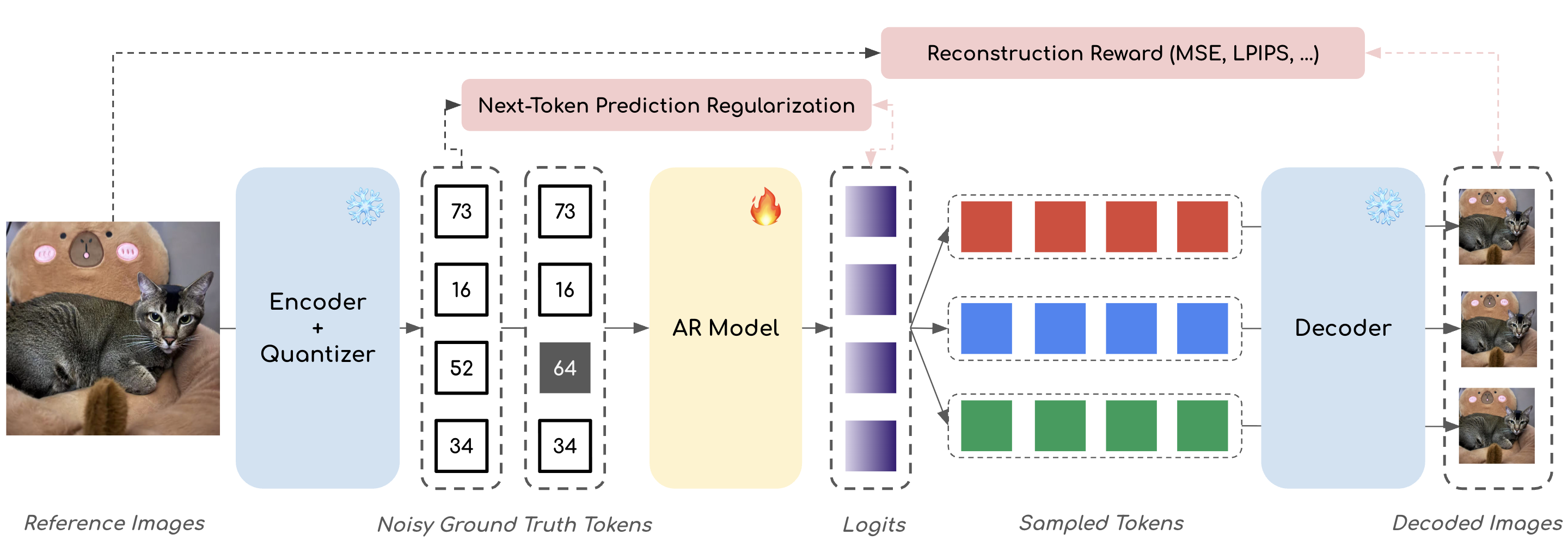 Method Overview